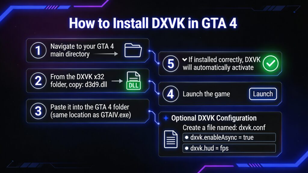 How to Install DXVK in GTA 4