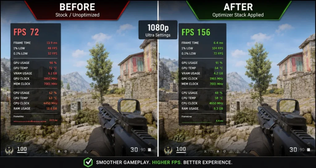 Best Free Windows 10 Optimizer Software for Gaming PCs (2026)